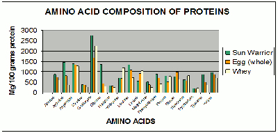Amino Acid Composition of Proteins Amino Acid Composition of Proteins